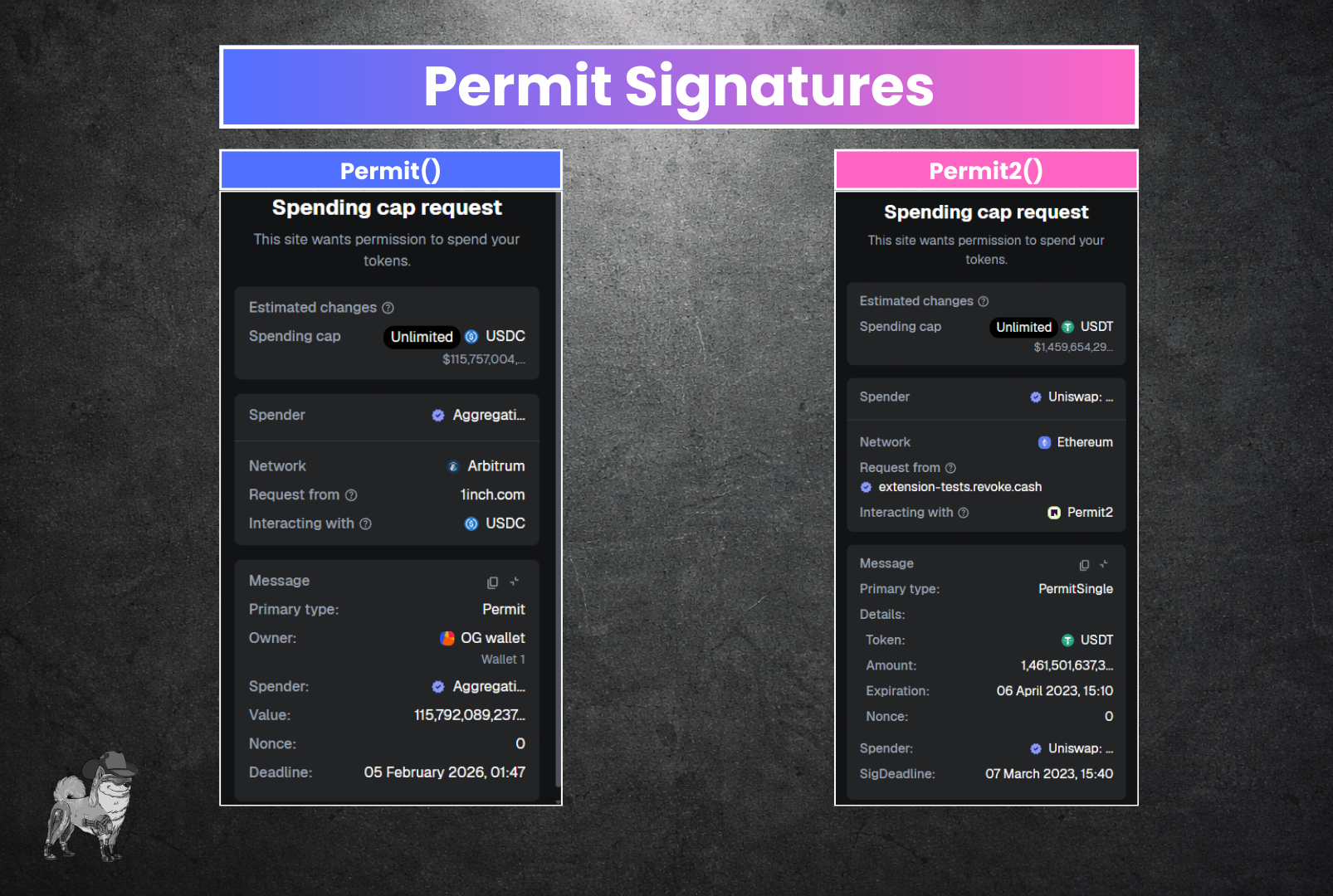 Permit Signatures